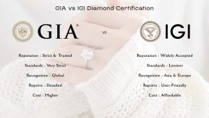 GIA vs IGI Lab-Grown Diamonds certification