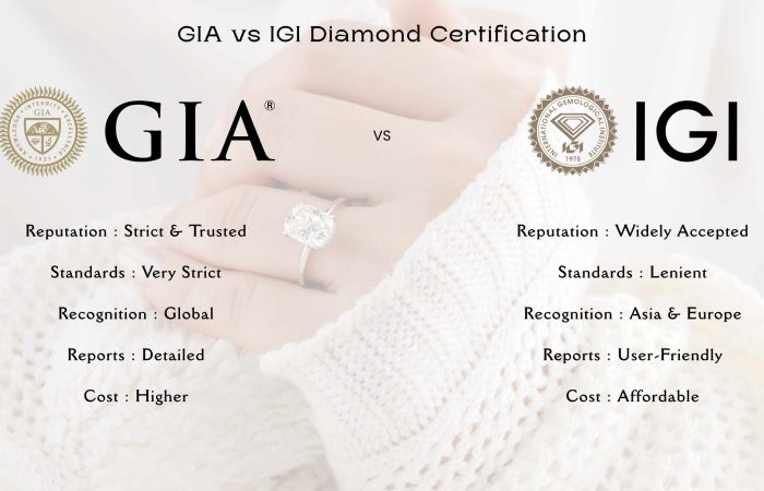 GIA vs IGI Lab-Grown Diamonds certification