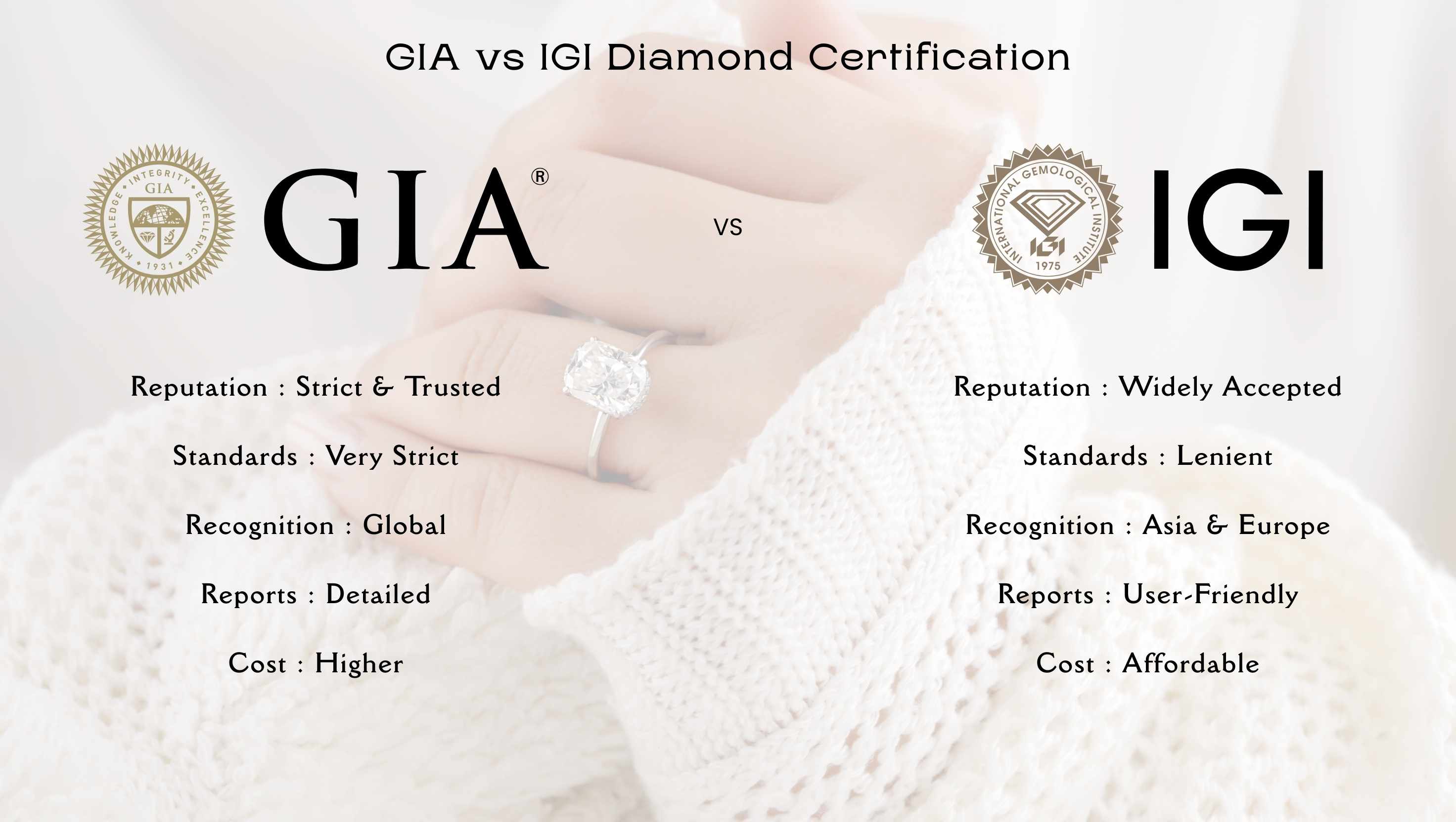 GIA vs IGI Lab-Grown Diamonds certification